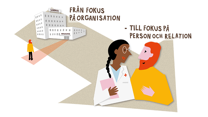 Illustration med texten: Från fokus på organisation till fokus på relation.
