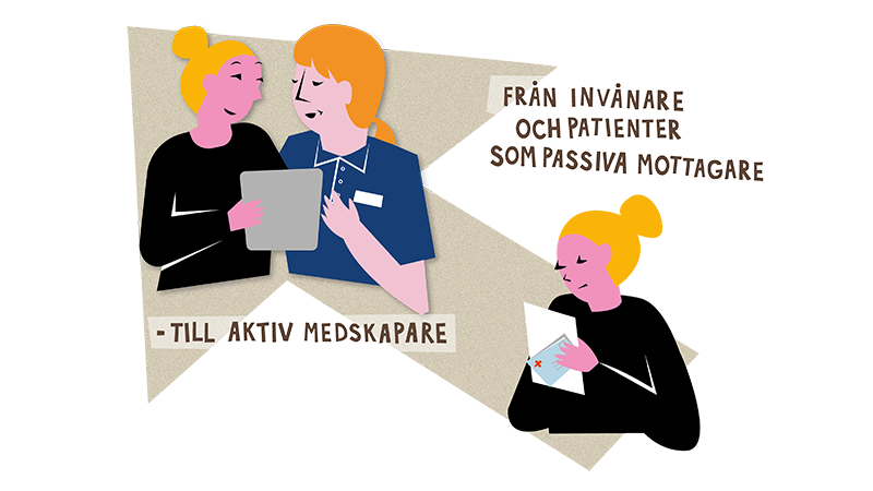 Illustration med texten: Från invånare och patienter som passiva mottagare till aktiv medskapare.