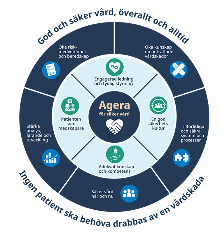 Illustration över handlingsplanens mål.