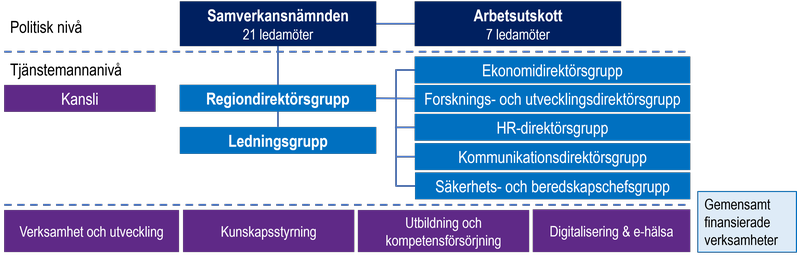 Bilden beskrivs i text på sidan.