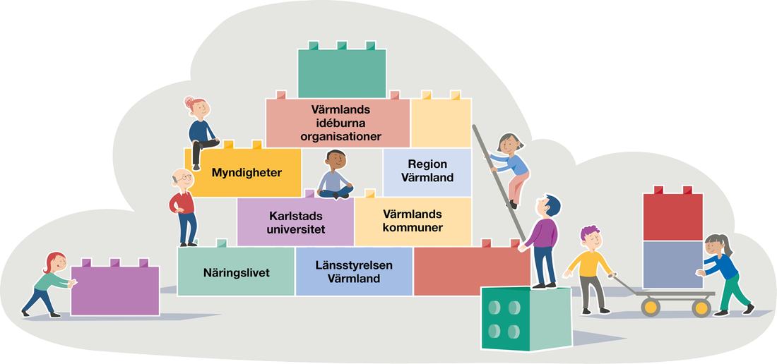 Illustration med legobitar som byggs ihop. Några av dem har text: Värmlands idéburna organisationer, Region Värmland, Myndigheter, Karlstads universitet, Värmlands kommuner, Näringslivet och Länsstyrelsen Värmland.