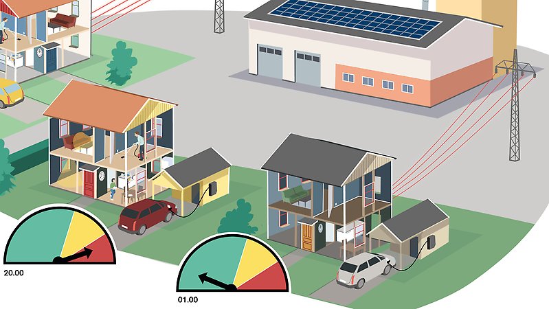 Genomskärning av två hus. I det ena huset är klockan 20 och en mätare visare på rött. I det andra huset är klockan 01 och mätaren visar på grönt.